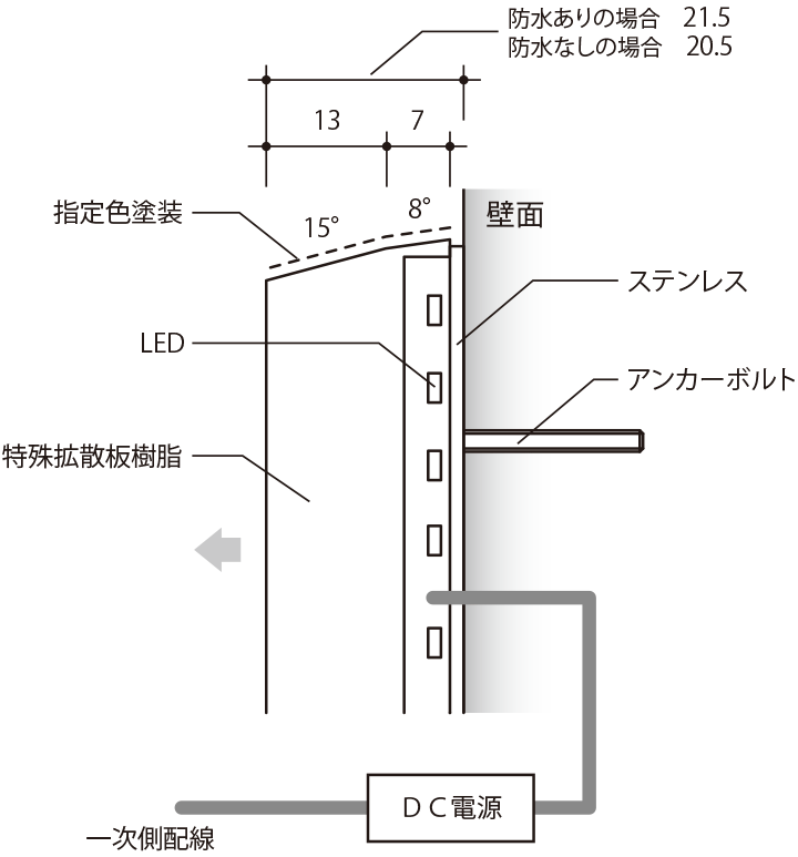 消灯時