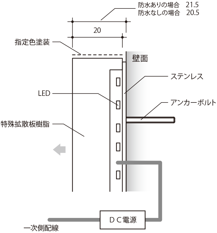 点灯時