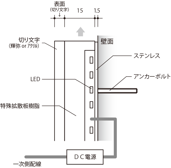 消灯時