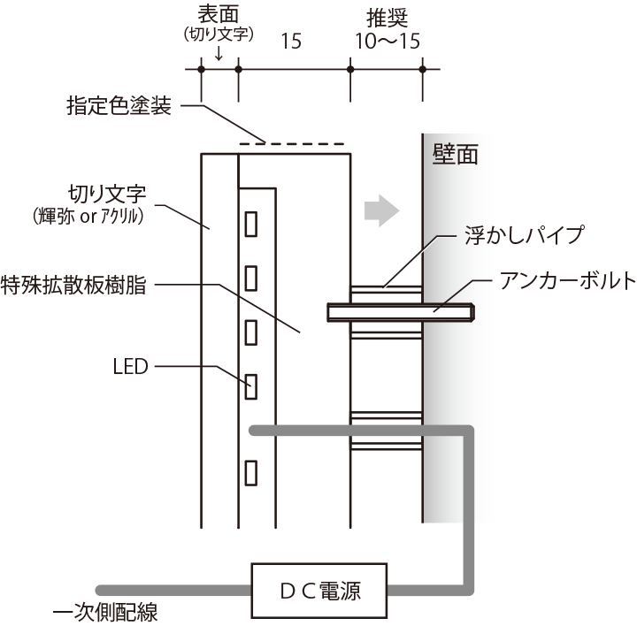 消灯時