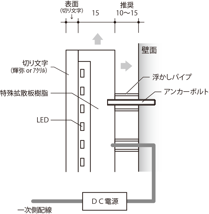 消灯時