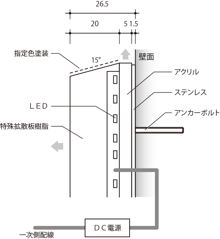 消灯時