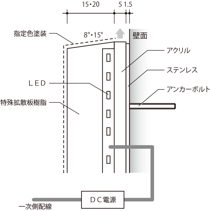 消灯時