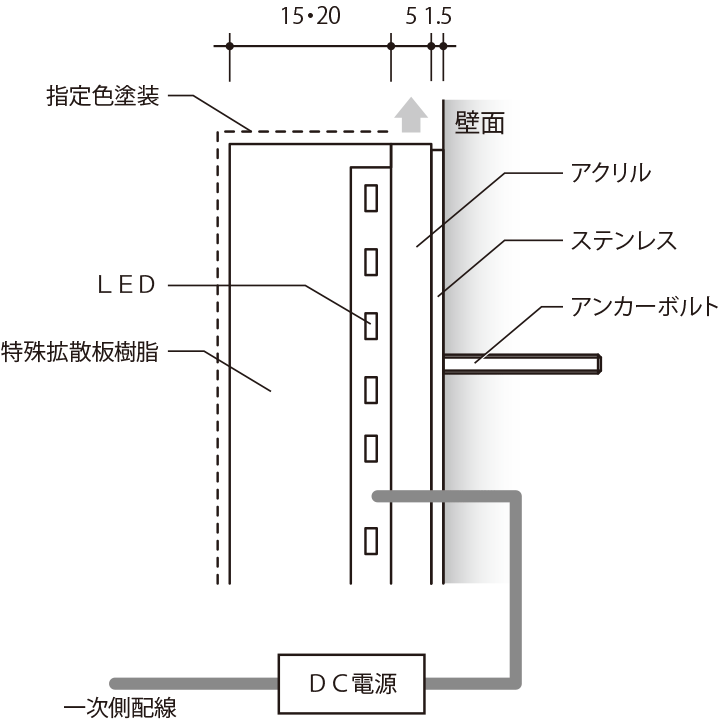 消灯時