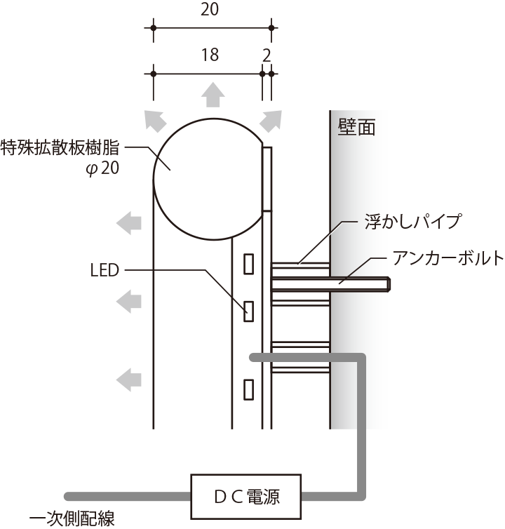 消灯時