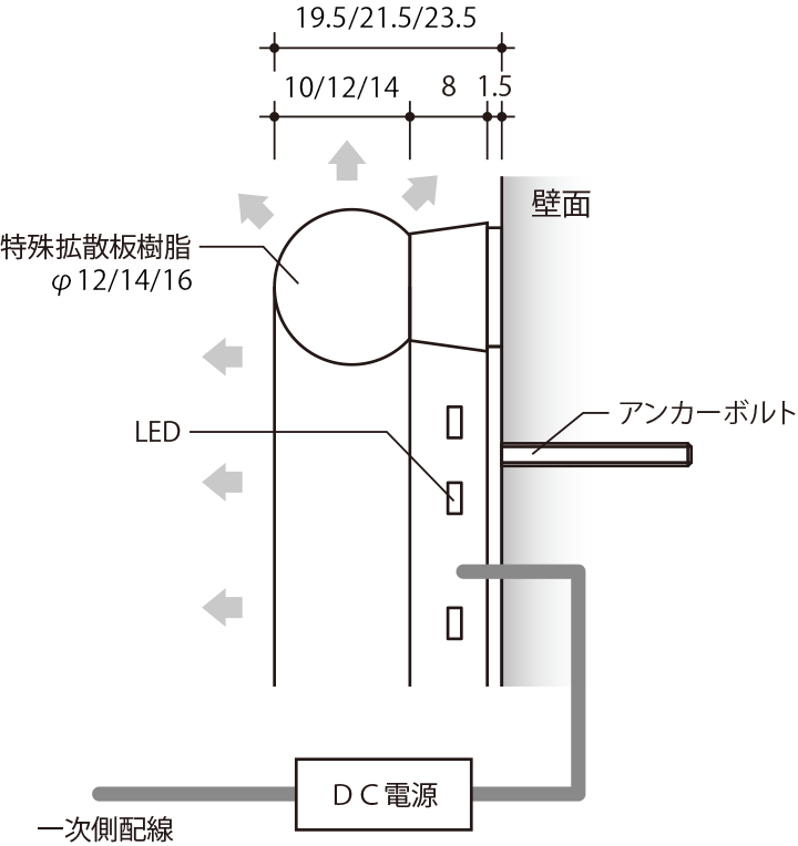 消灯時