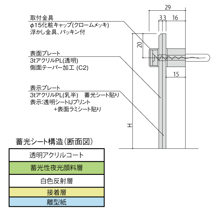 畜光サイン